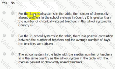 GMAT Question 70